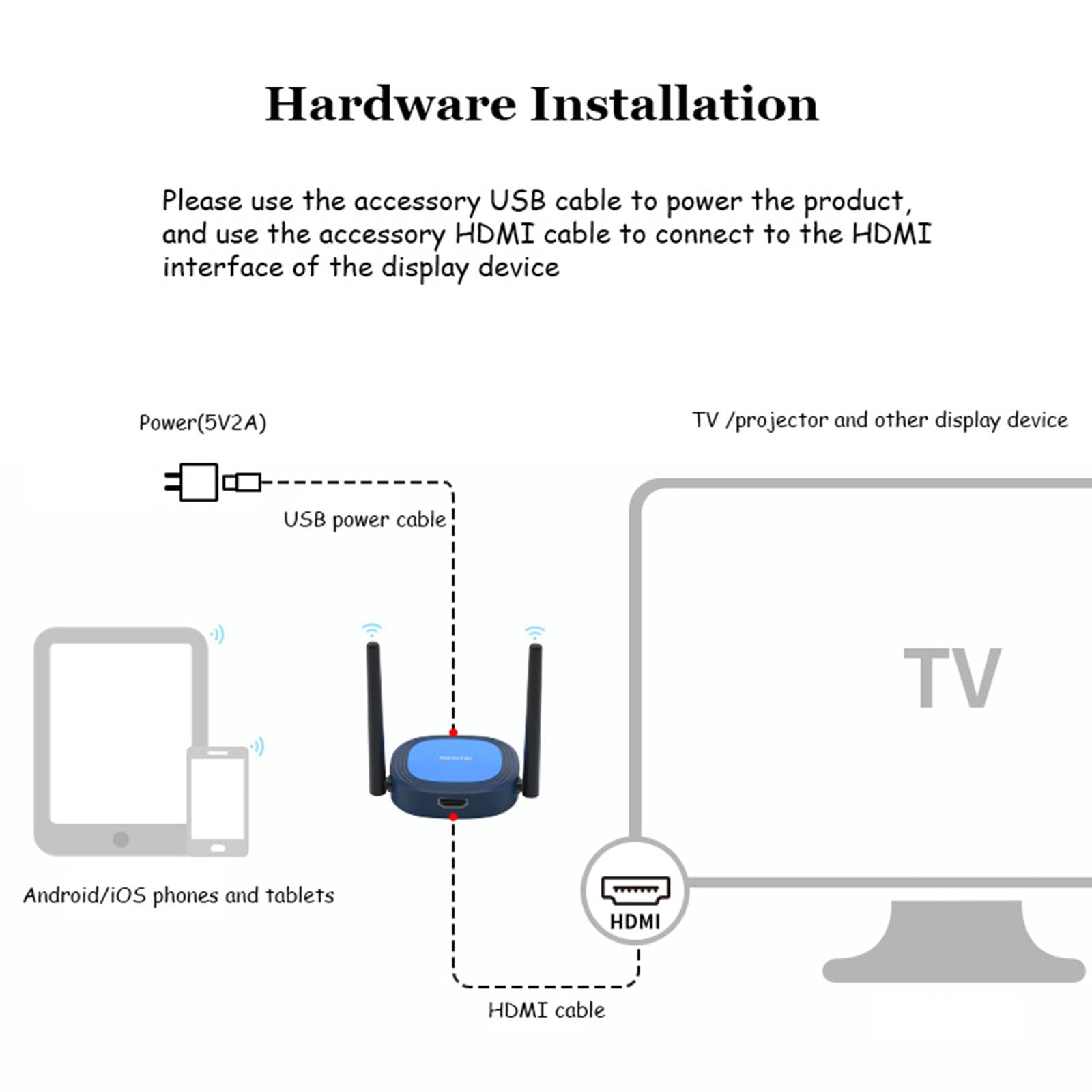 4K HD Wireless HDMI Dual Antenna 2.4G+5G Display Receiver for Home Office