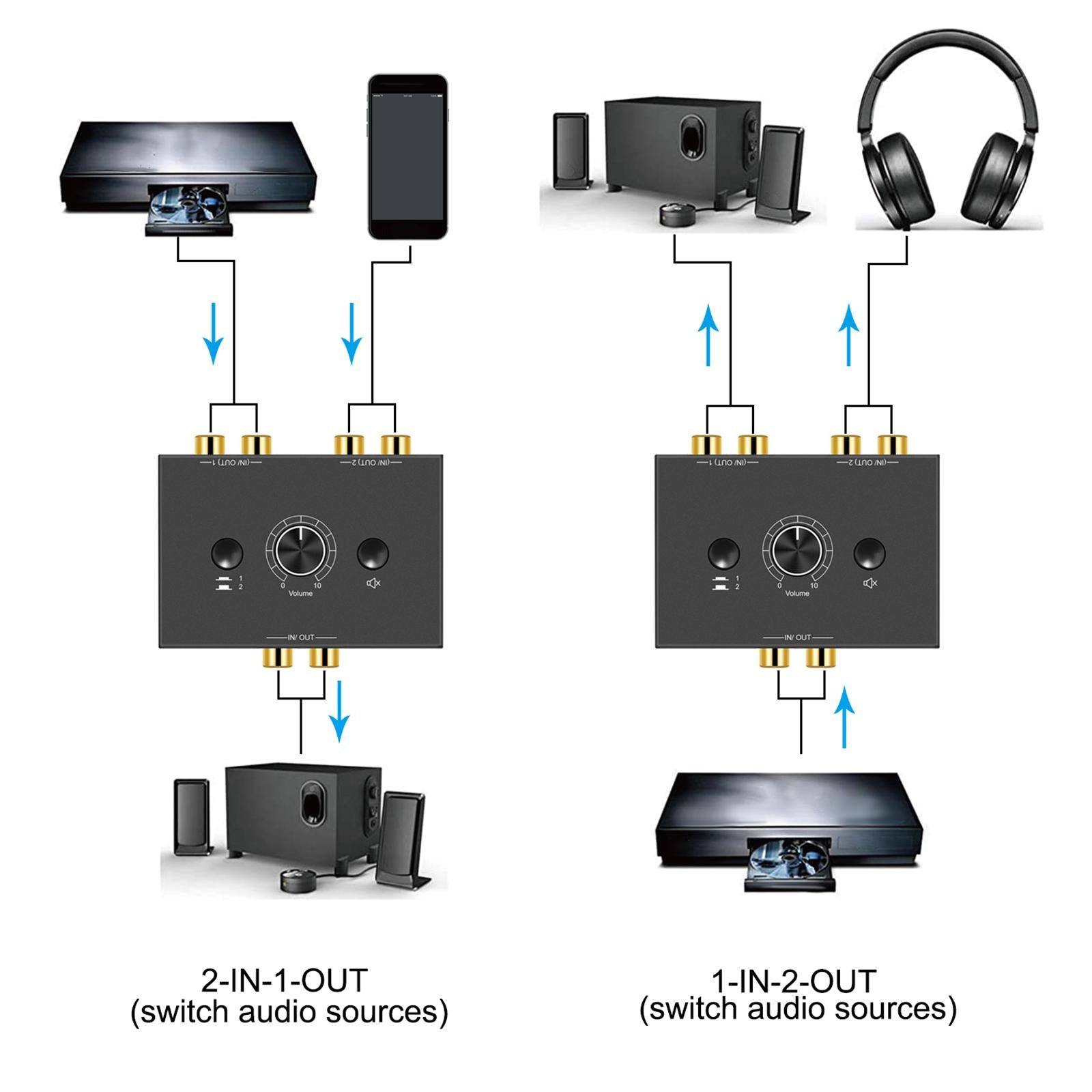 L / R Stereo Audio Switcher No External Power Required Portable for Office