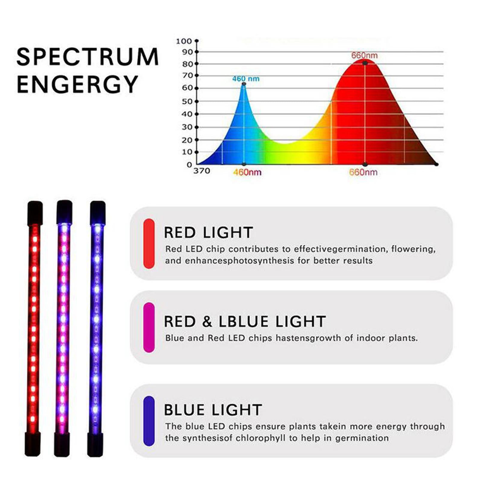 40W LED Grow Light 120LEDs Hydroponic Lamp Plants Flowers Indoor LED Growth