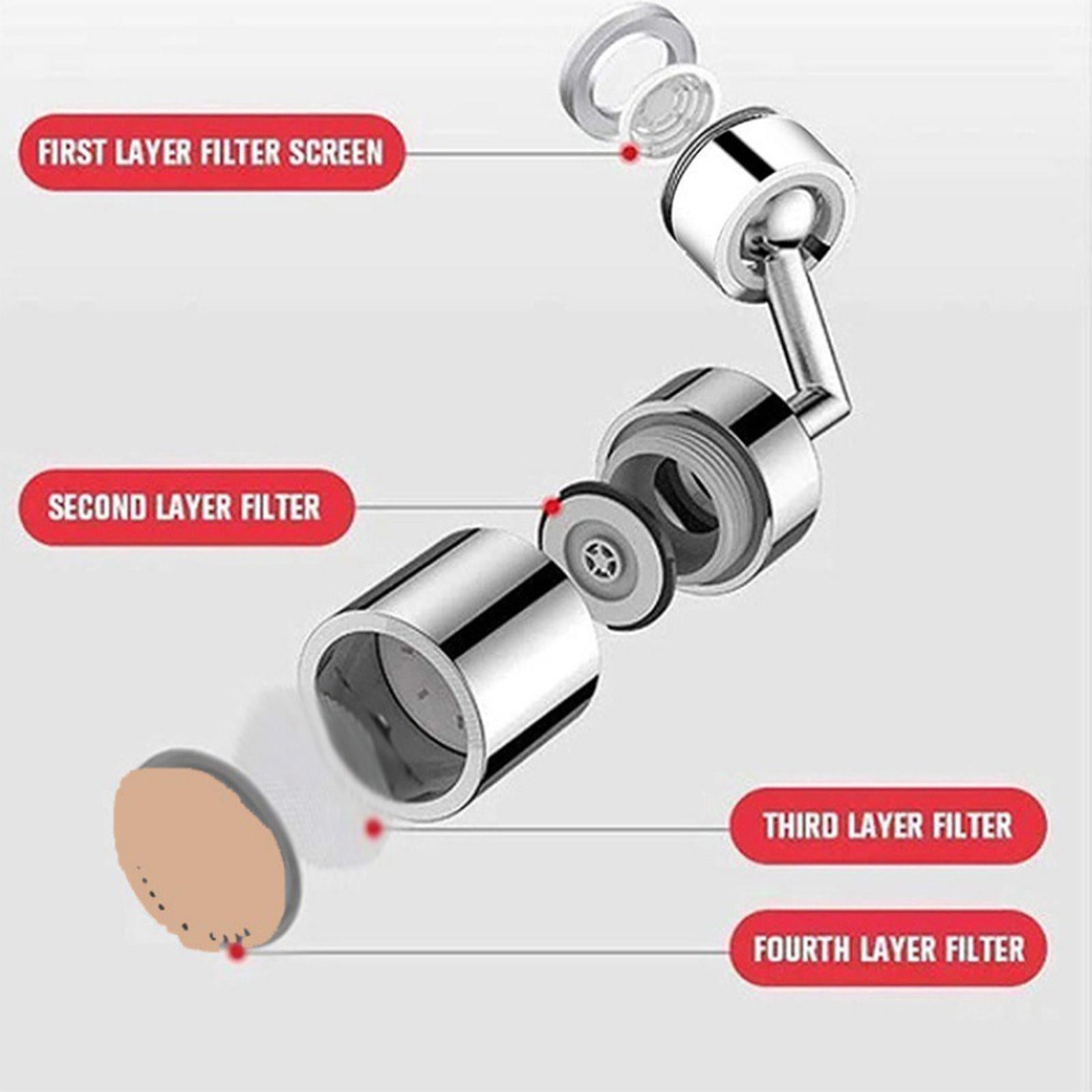Splash Filter Faucet Replacement Nozzle for Kitchen Laundry Room Male thread diameter