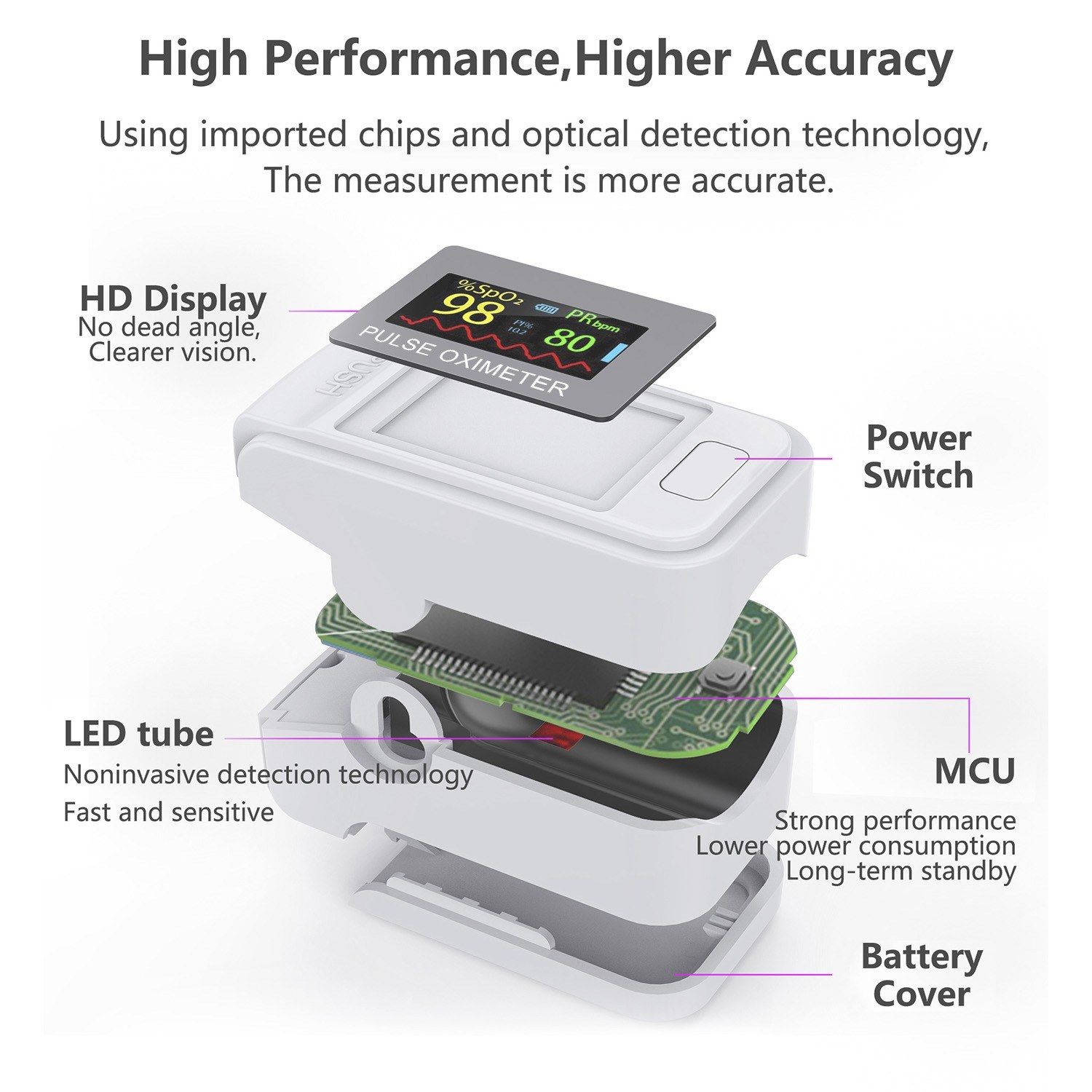 Digital Fingertip Pulse Oximeter Blood Oxygen Sensor Saturation LCD Mini SpO2 Monitor Pulse Rate Measurement Meter for Home Sports Travel